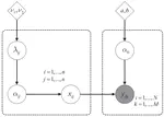 Complex networks identification using Bayesian model with independent Laplace prior