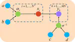 Sparse Bayesian learning for network structure reconstruction based on evolutionary game data