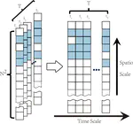 Robust Structure Identification of Industrial Cyber-Physical System From Sparse Data: A Network Science Perspective