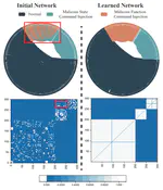 Intrusion Detection of Industrial Internet-of-Things Based on Reconstructed Graph Neural Networks